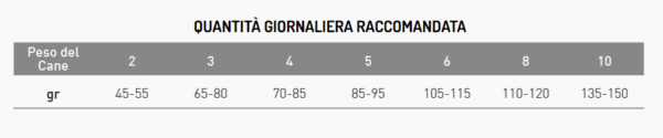 Exclusion INTESTINAL Maiale e Riso Small 2Kg - immagine 3