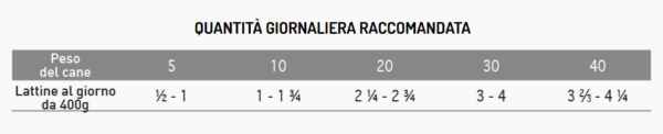 Exclusion INTESTINAL Maiale e Riso 400Gr - immagine 3